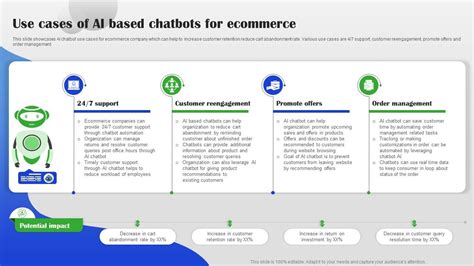 Use Cases Of AI Based Chatbots For Ecommerce AI Chatbot For Different ...