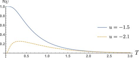 Uhlmann number in translational invariant systems | Scientific Reports