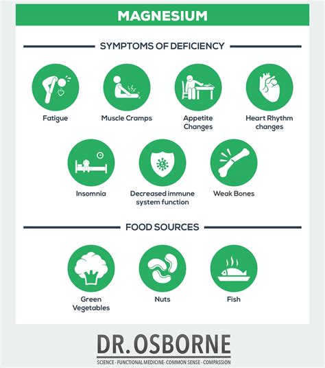 Gluten Sensitivity and Magnesium Deficiency - Gluten Free Society