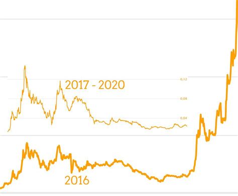 Why I recommend to by ETH over BTC (Chart shows ETH/BTC) : r/ethtrader