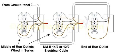 House Receptacle Wiring Diagrams