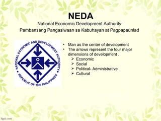 Neda and its Role in Educational Planning | PPT