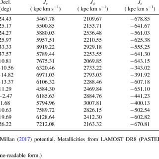 Actions and total energy of Typhon members (indicated by star symbols)... | Download Scientific ...