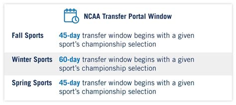 NCAA Transfer Rules (2022 Update)