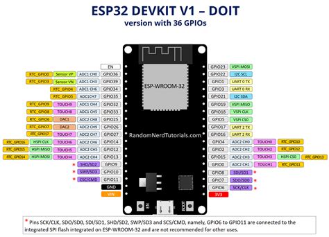 What pins are the I2C pins on the ESP32?