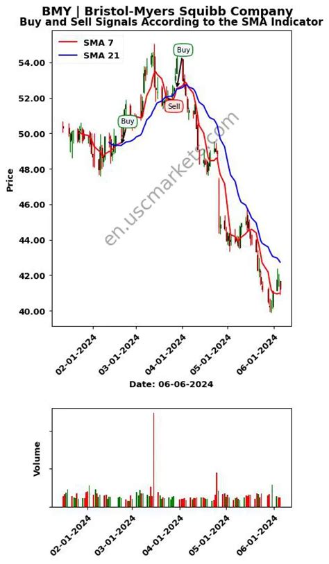 BMY Price Target 2024 AI Stock Forecast for Bristol-Myers Squibb Company