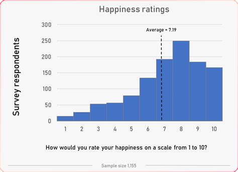 (New) Happiness Survey - Large Scale Study Results