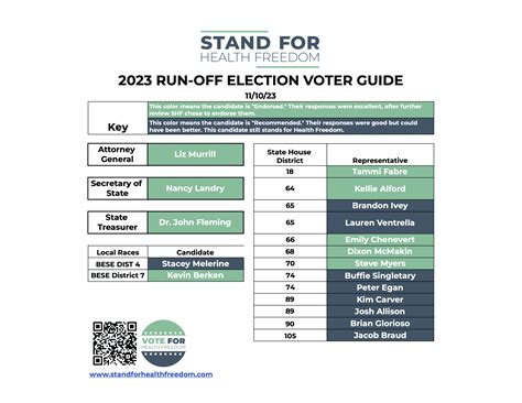 LOUISIANA 2023 VOTER GUIDE - STAND FOR HEALTH FREEDOM