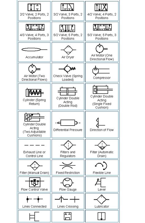 Pneumatic Symbols Chart With Meanings