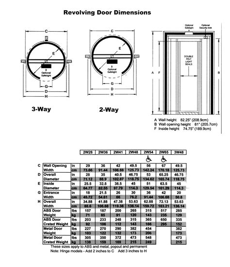 ESECO 2W48(1.2m width) DARKROOM REVOLVING DOOR*** – Secondhand Darkroom