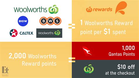 Guide to Woolworths Everyday Rewards 2022: earning, using points ...