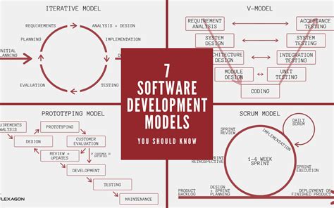 7 Software Development Models You Should Know - DZone