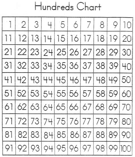 Free Printable Number Chart 1 100