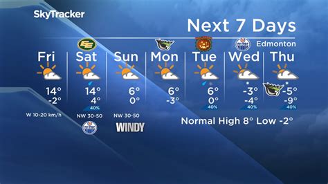 Edmonton, AB Weather | Forecast Conditions - Weather Predictions & Radar