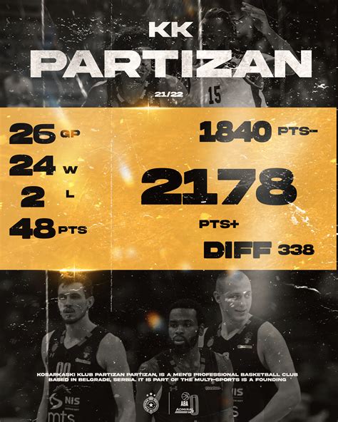 KK Partizan Social Media Re Brand on Behance