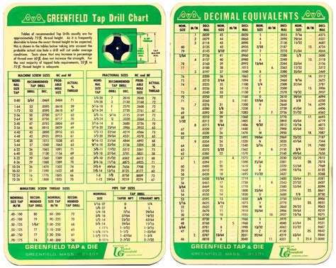 Tap and Drill Chart PDF | metric tap drill charts npt tap drill charts ...