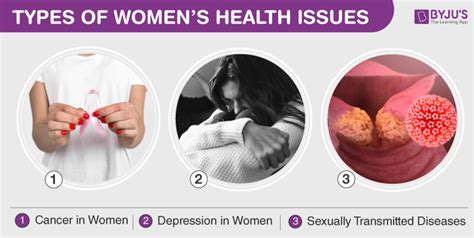 Women's Health - Types of Women's Health Issues