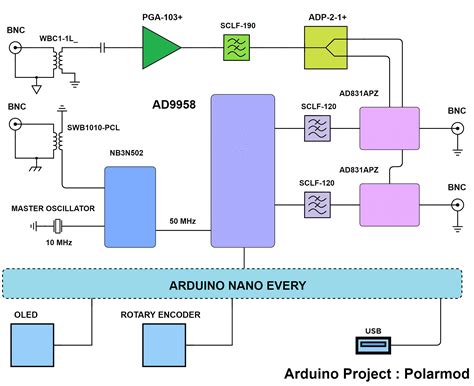 Arduino Nano Block Diagram - Ultrasonic Glasses For The Blind Arduino Project Hub / It offers ...