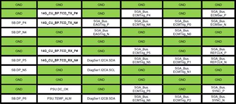 The Fundamentals of High Speed Backplane Design | NWES Blog