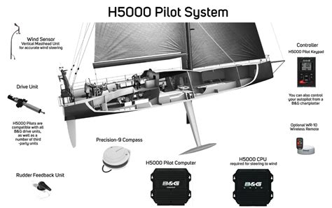 B&G Sailing Autopilots - On Board Marine Group Ltd - Marine Electronics & Engineering Services ...
