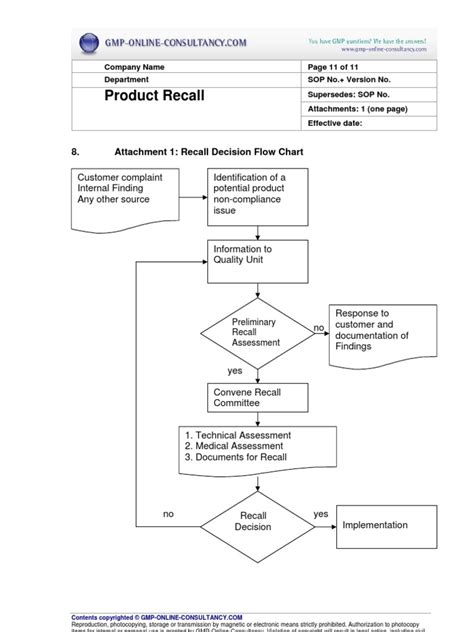 Product Recall Flowchart | PDF