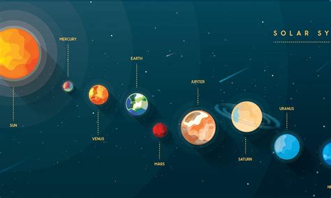 4k Wallpaper Space Planets Solar System