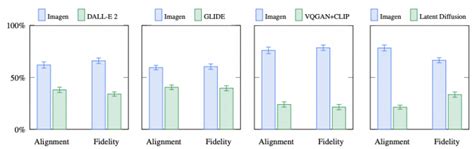 Introduction to Diffusion Models for Machine Learning - deepsense.ai