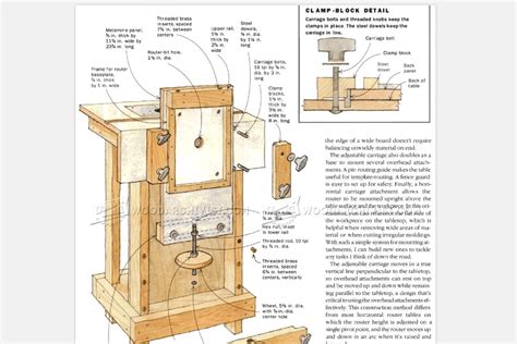 9 Free DIY Router Table Plans You Can Use Right Now