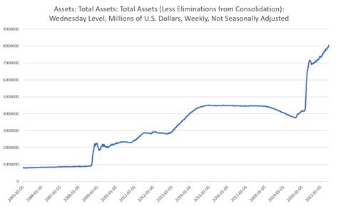 The Fed Plans to Raise Interest Rates—Years from Now | Mises Wire