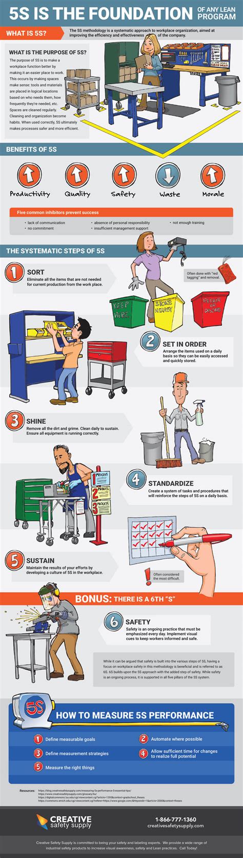 5S is the Foundation of any Lean Program [Infographic] | Creative Safety Supply