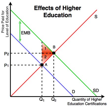 Positive externality - Energy Education