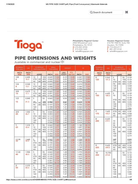 MS PIPE SIZE CHART - PDF - Pipe (Fluid Conveyance) | PDF | Pipe (Fluid ...