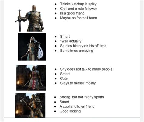 Made a list of what I think the knights would be like in high school. : r/forhonor