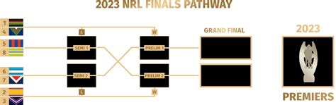 2024 NRL Finals - Zero Tackle