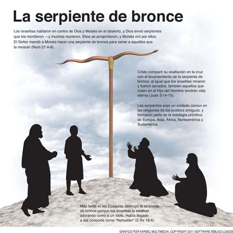 La Serpiente de Bronce | Estudios Biblicos