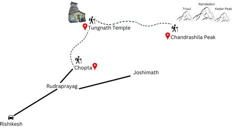 Chopta Tungnath Chandrashila Trek - 3N/4D | Cost - INR 10,800/- Trip ...