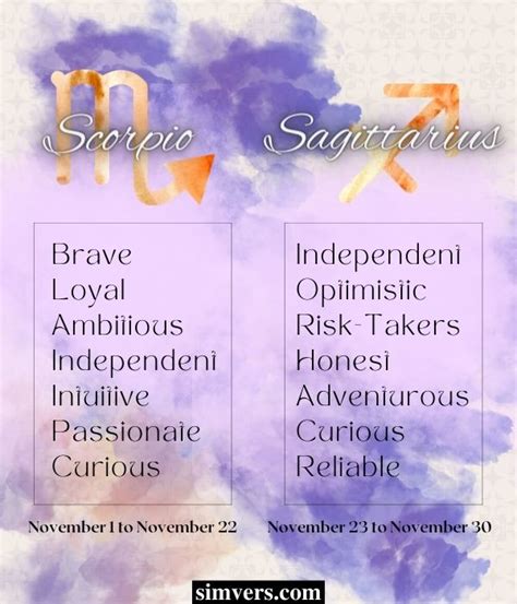 November Birthdays: Zodiac, Personality, & More (Detailed Guide)