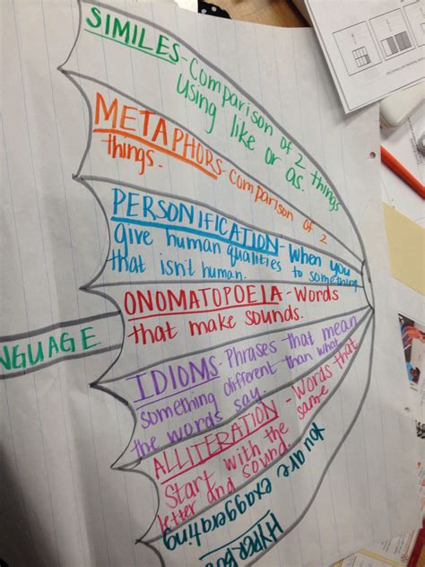 Literary Elements Anchor Chart | Share | Literary elements anchor chart ...