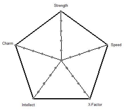 Character Stats by xlaughinghorrorx on DeviantArt