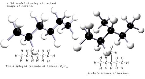 Names and chain isomers