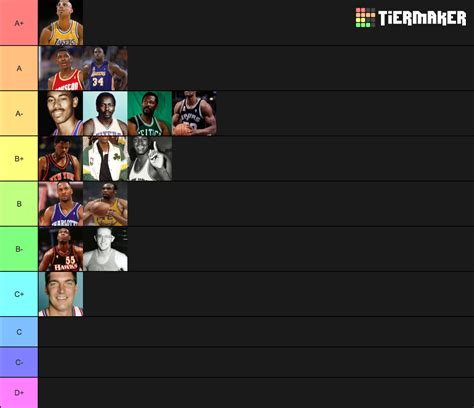 NBA centers Tier List (Community Rankings) - TierMaker