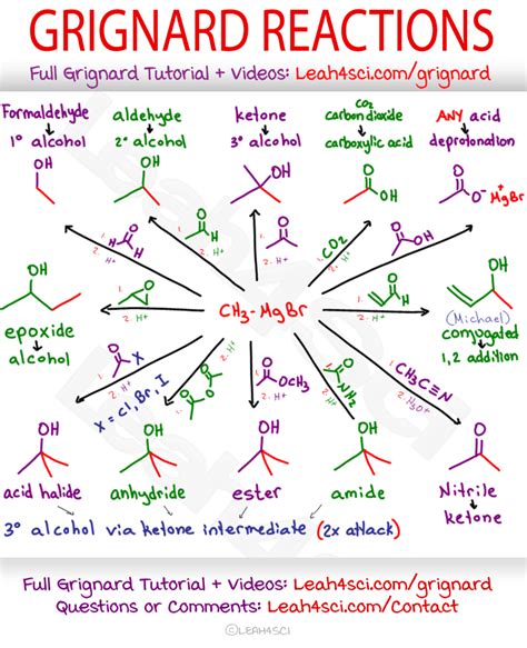 Pin on Orgo Cheat Sheets, Tutorials, and Reference Material