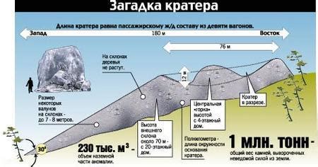 Patomskiy Crater