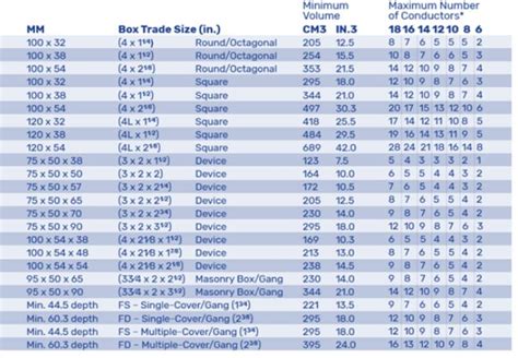 An Ultimate Comparison Between Junction Box Vs Pull Box - KDM Fabrication