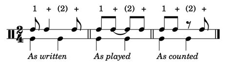 Lesson 10: Syncopation - Rhythm and Reading Series — Christian Johnson ...