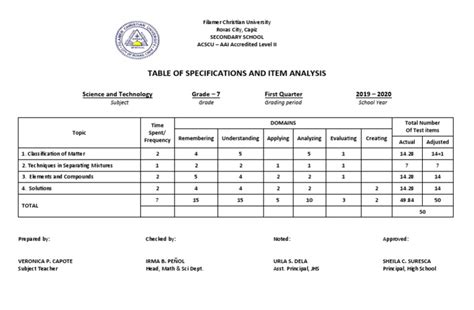 Table of Specifications | PDF | Science