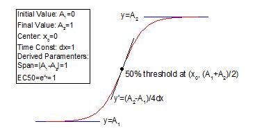 thermodynamics - Meaning/origin of the boltzmann curve - Physics Stack Exchange