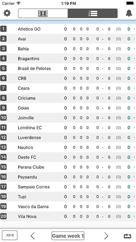 Www Brazil Serie A Table Standings | Brokeasshome.com