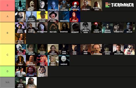 HORROR MOVIE KILLERS Tier List (Community Rankings) - TierMaker