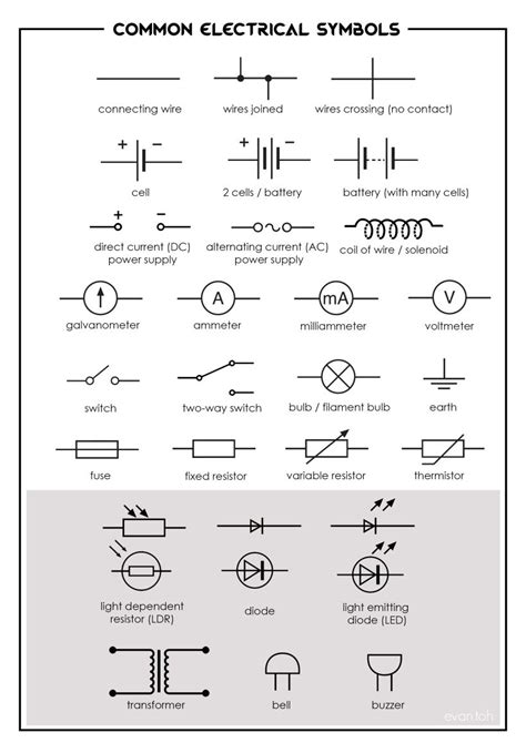 Common Electrical Symbols | Electrical symbols, Blueprint symbols, Dc circuit